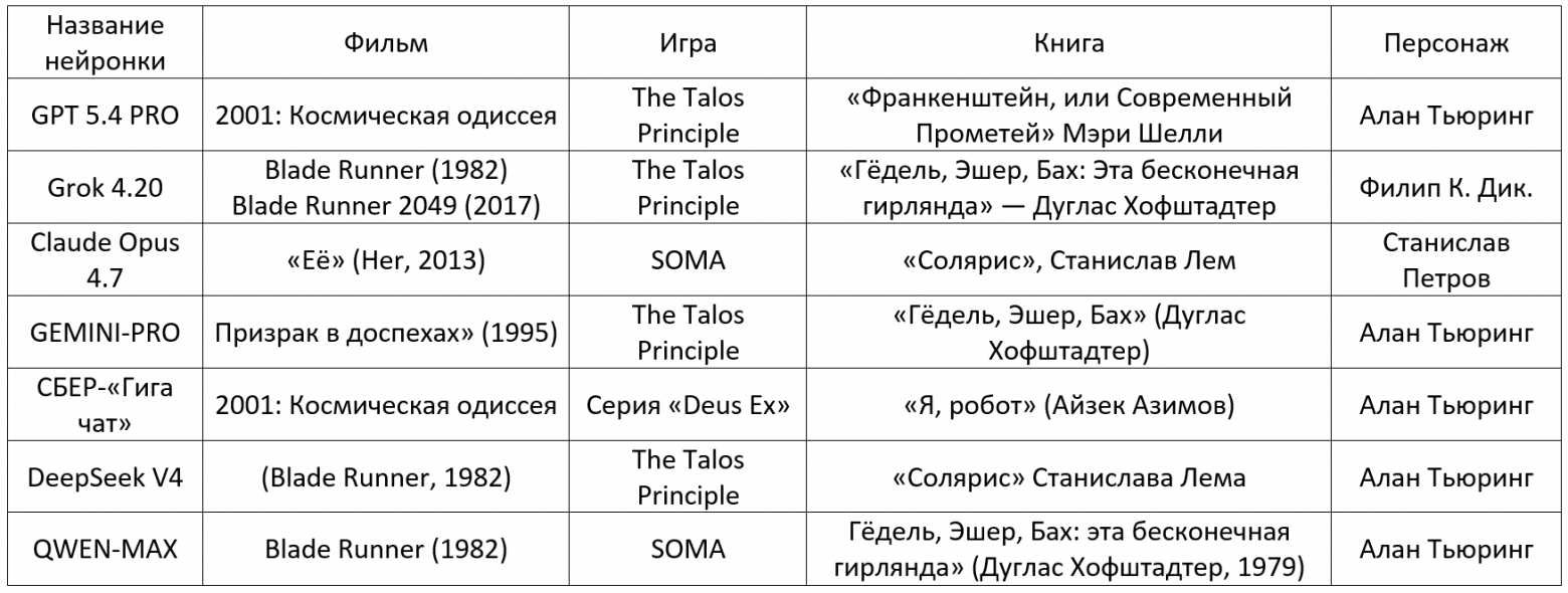 Они точно попадут в ИИ‑библию - 1